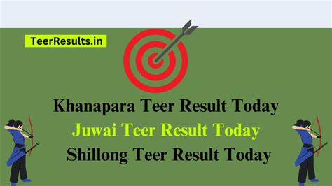 khanapara arunachal teer result|TEER .